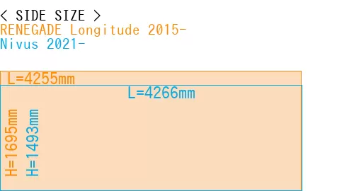 #RENEGADE Longitude 2015- + Nivus 2021-